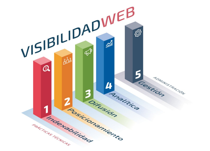 visibilidad