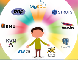 La importancia de separar los ambientes de trabajo en el desarrollo de los productos de software